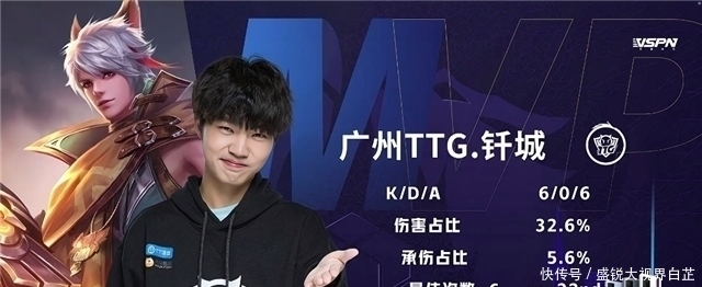 五大联赛U21球员俱乐部出场时间榜:库巴西居首,贝林第二.